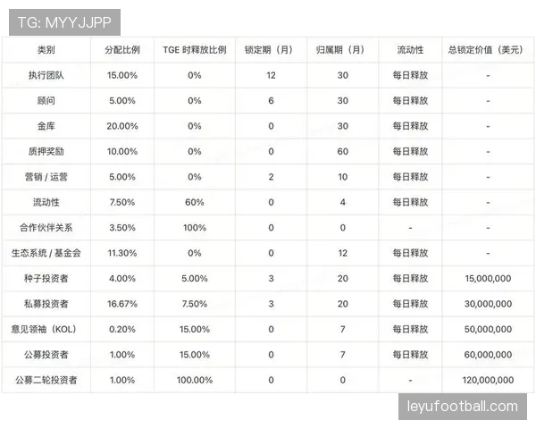 “粉丝代币”降温，俱乐部探索基于区块链的赛季票通证与媒体内容解锁
